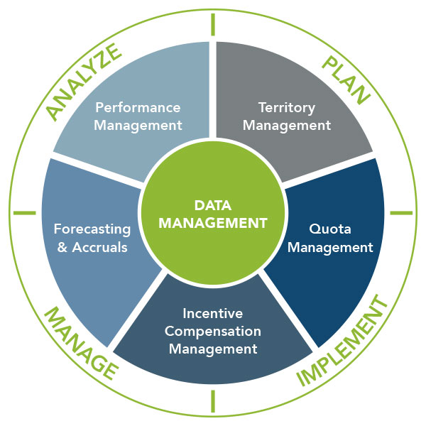 What is Sales Performance Management? | Why SPM 