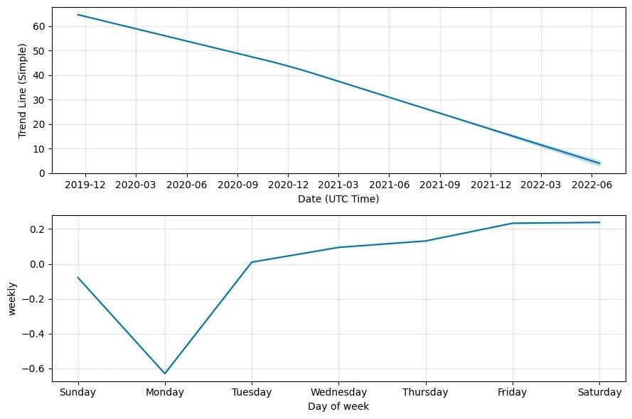 Digital Gold Price Prediction: down to $0.0001045? - GOLD to USD Forecast 2023, Long-Term & Short-Term Price Prognosis