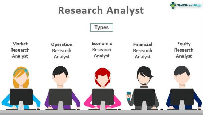 Research Analyst - What Is It, Salary. Job Prospects, Skill