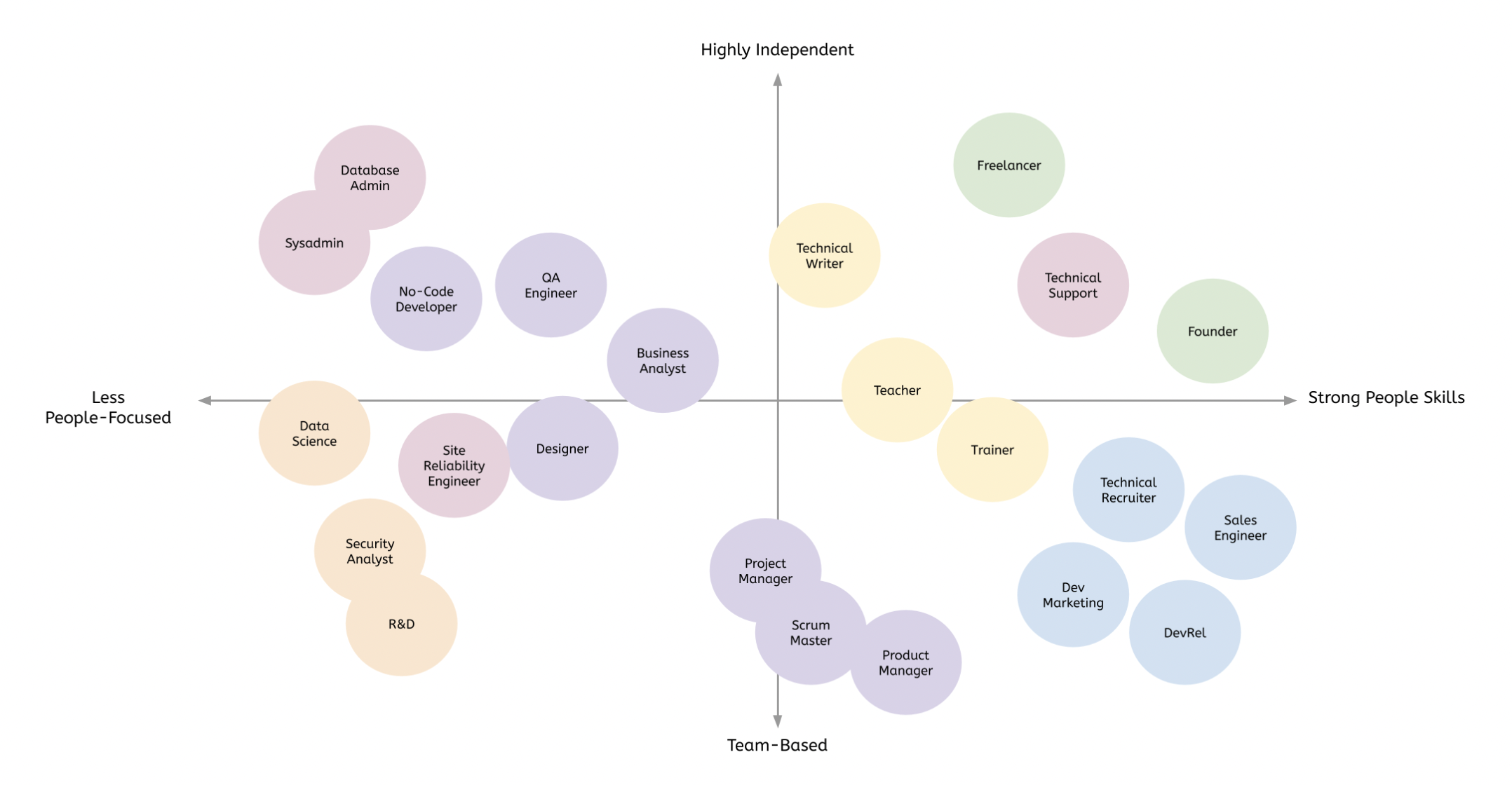 software jobs