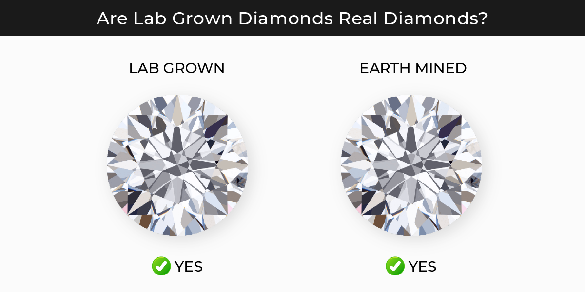 Testing Lab Grown Diamonds