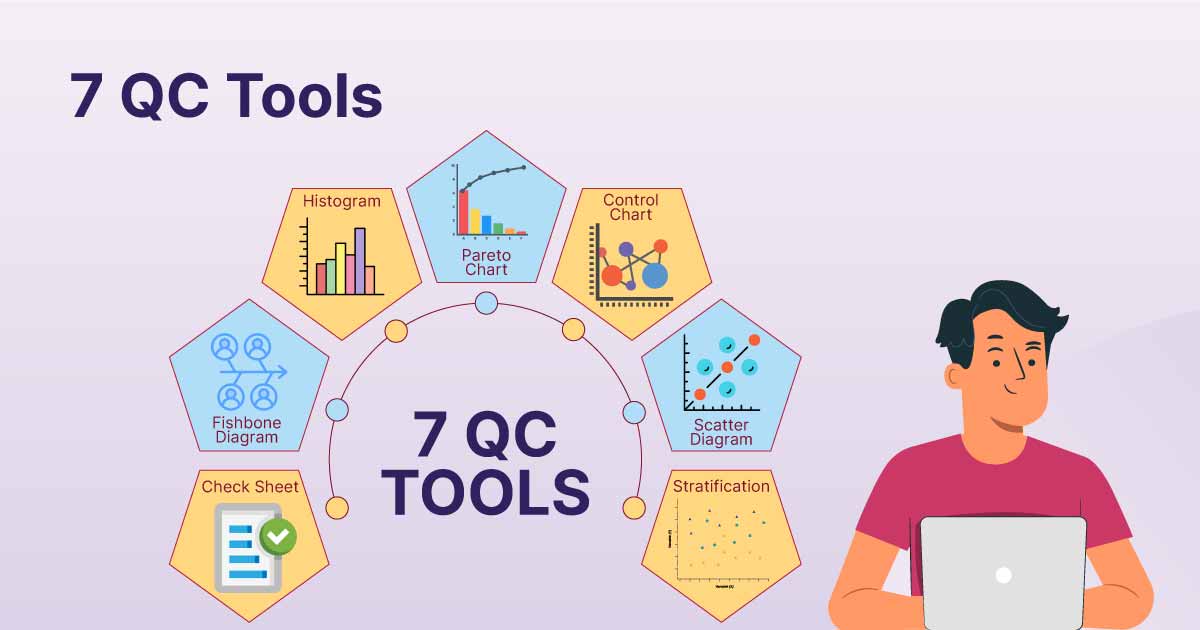 Using 7 QC Tools For Quality Improvement and Customer Satisfaction