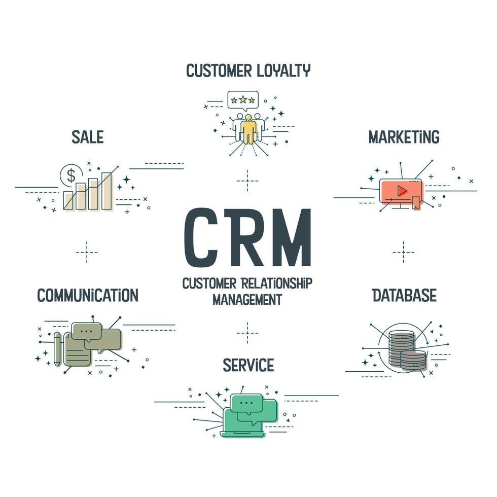 The Importance of Customer Relationship Management (CRM) in Digital Marketing | by Rajat Ranjan | Medium
