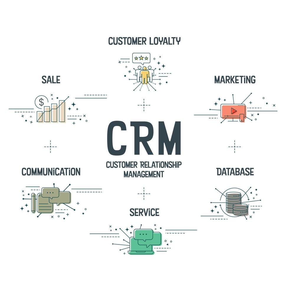 The Importance of Customer Relationship Management (CRM) in Digital Marketing | by Rajat Ranjan | Medium