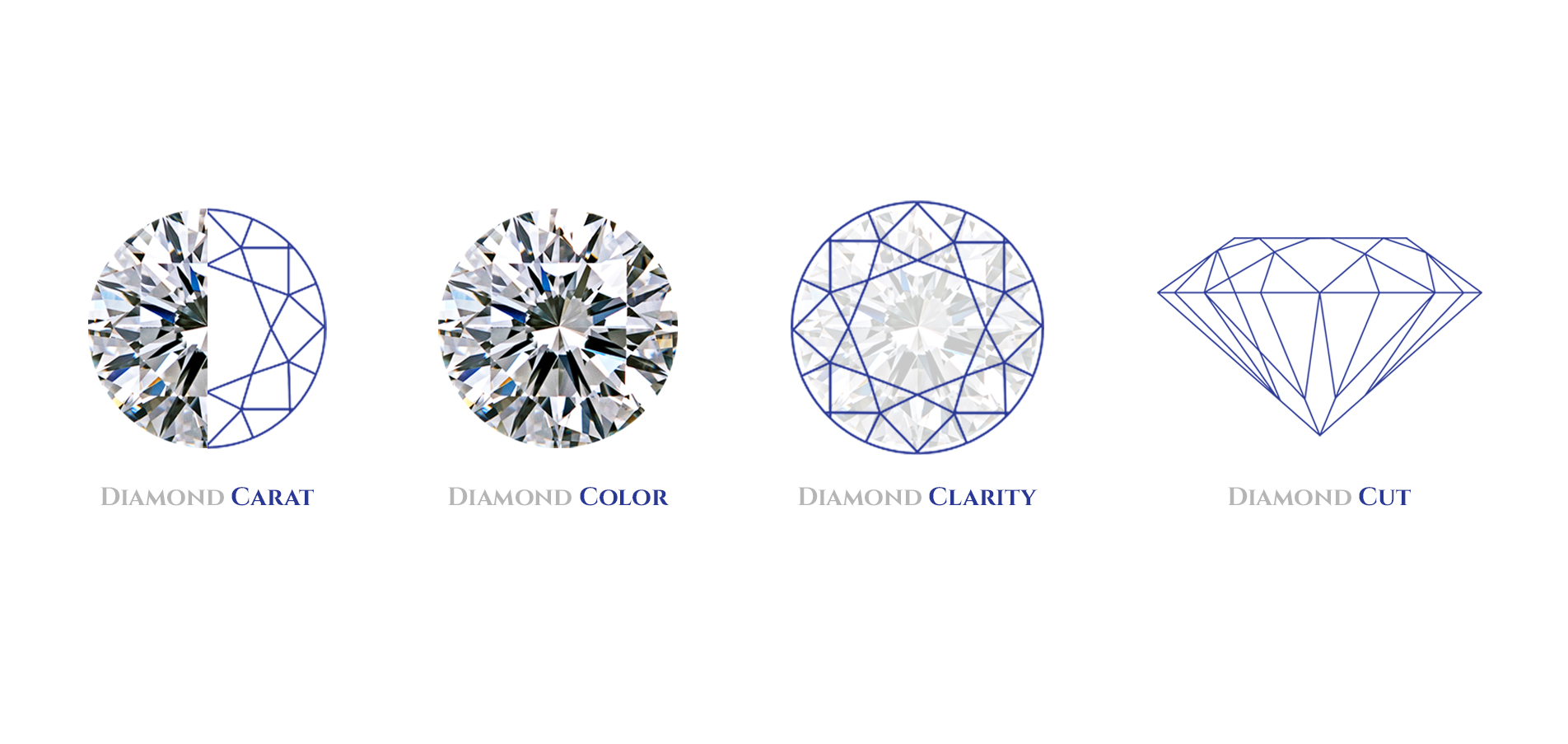 The Complete Guide to Diamond Clarity Chart - Mintly