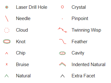 What is A Diamond Clarity Chart?