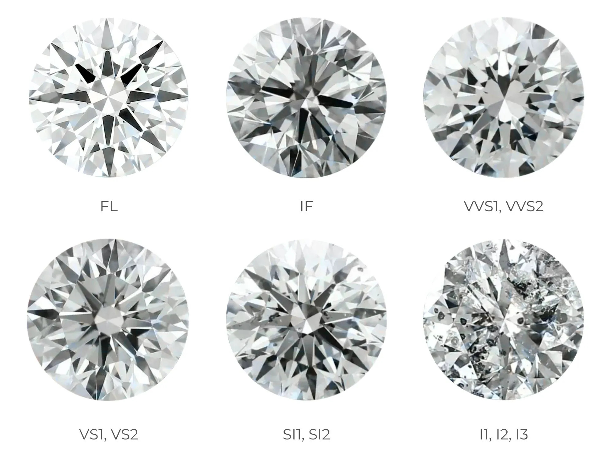  Diamond Clarity: Facts and Tips to Save Money Diamond Buzz 