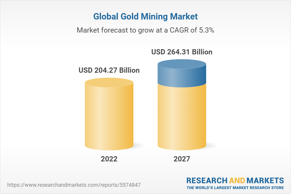 Global Gold Mining Market (2022 Edition) - Analysis By Mining Method, End-Use, By Region, By Country: Market Insights and Forecast with Impact of COVID-19 (2022-2027)