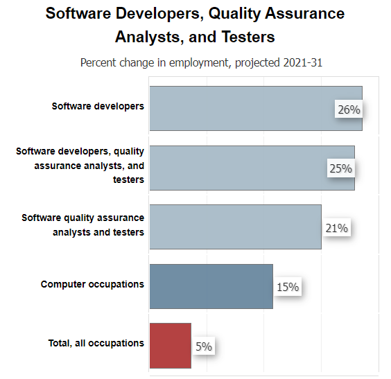 8 Career Paths for Software Engineers [2023 Career Guide]