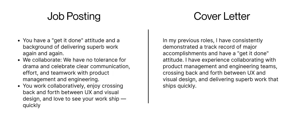 Writing Cover Letter |ChatGPT