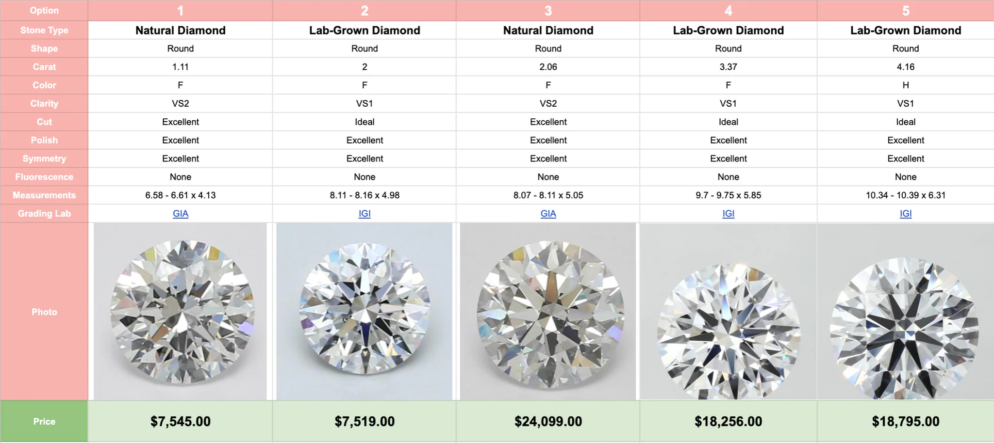 What is the difference between lab-grown diamond and natural diamond?