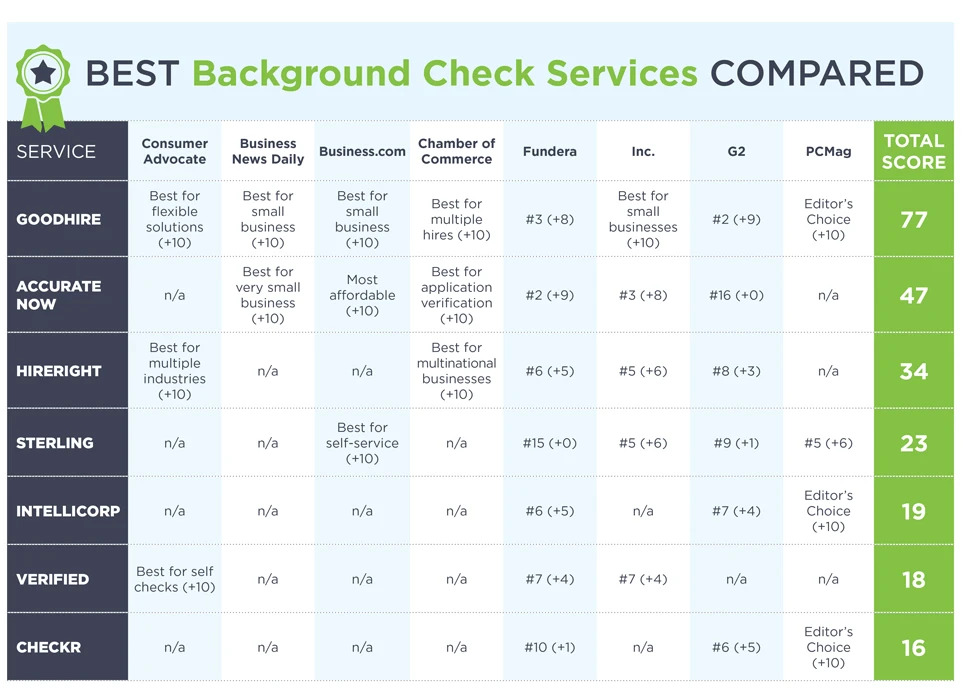 Background Check Services