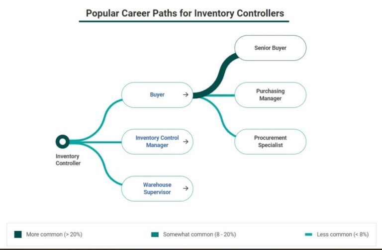role-of-an-inventory-manager-mintly