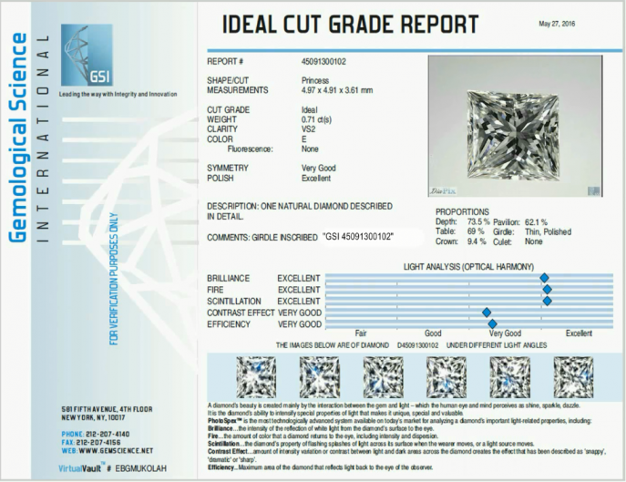 Diamond grading | GSI: Gemological Science International