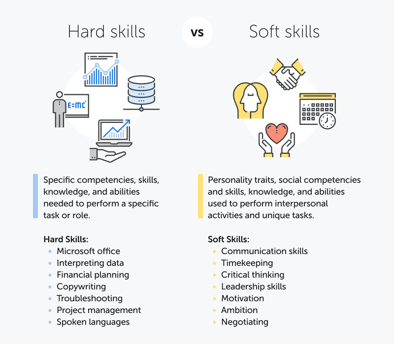 Hard Skills vs. Soft Skills: List of Skills with Examples