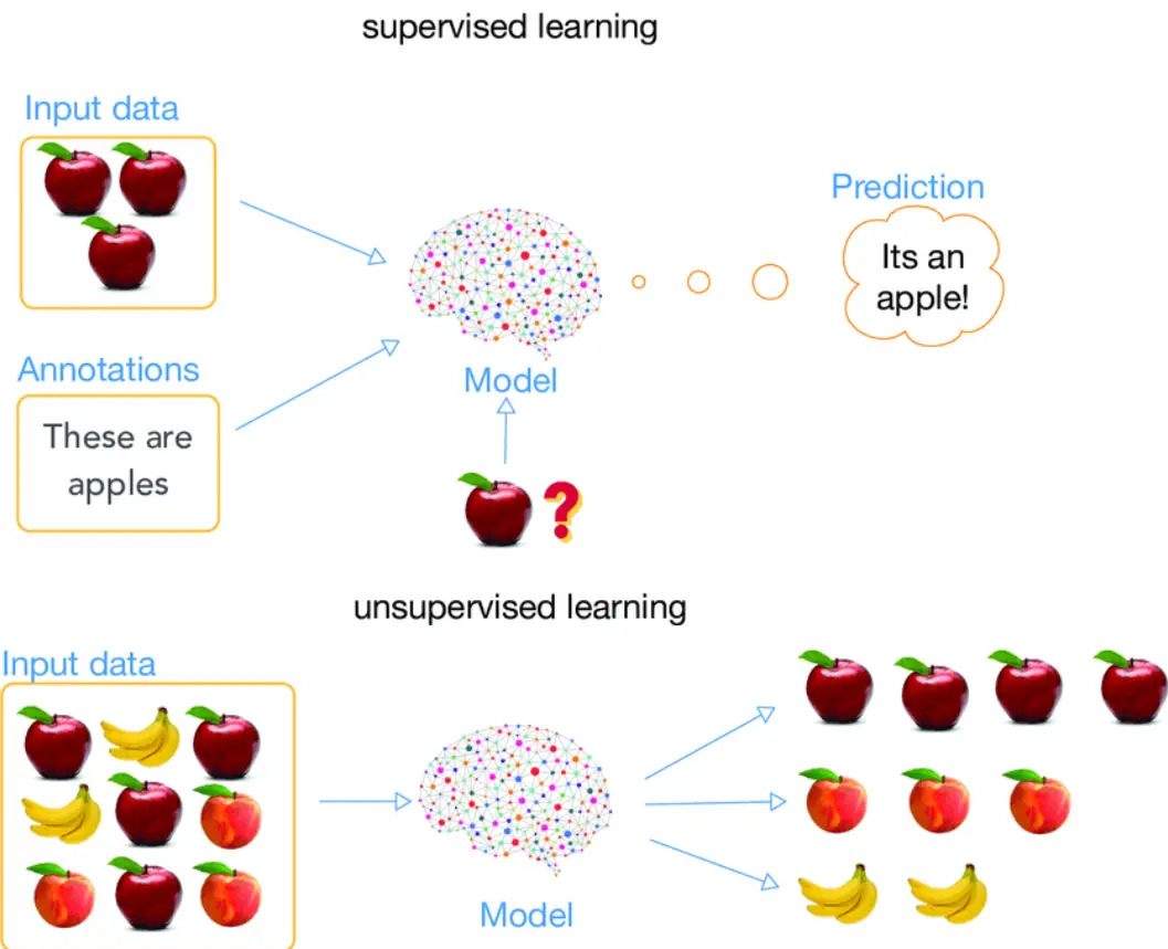 Different types of Machine Learning: Models / Algorithms - Data Analytics