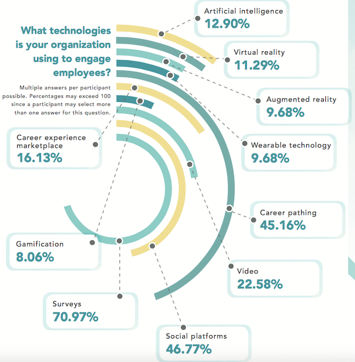 Use of AI in employee engagement | Empuls