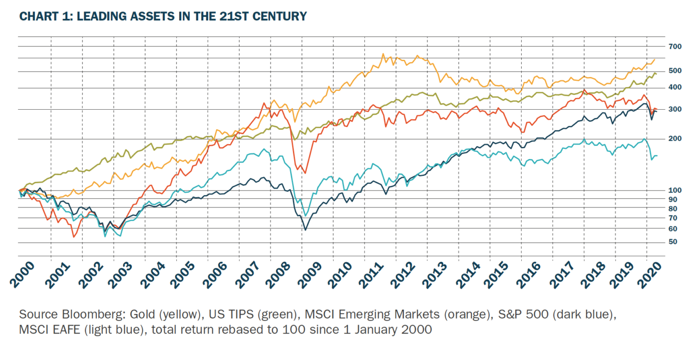 The Rational Case For $7,000 Gold By 2030 | Alchemist | LBMA