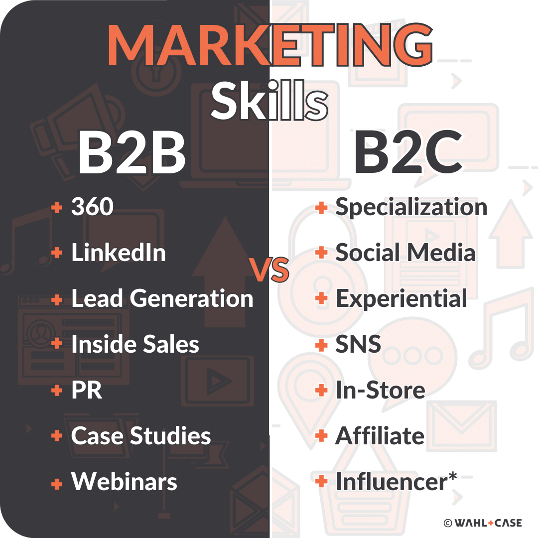 How to Move from B2C to B2B Marketing (& from B2B to B2C) - Wahl+Case