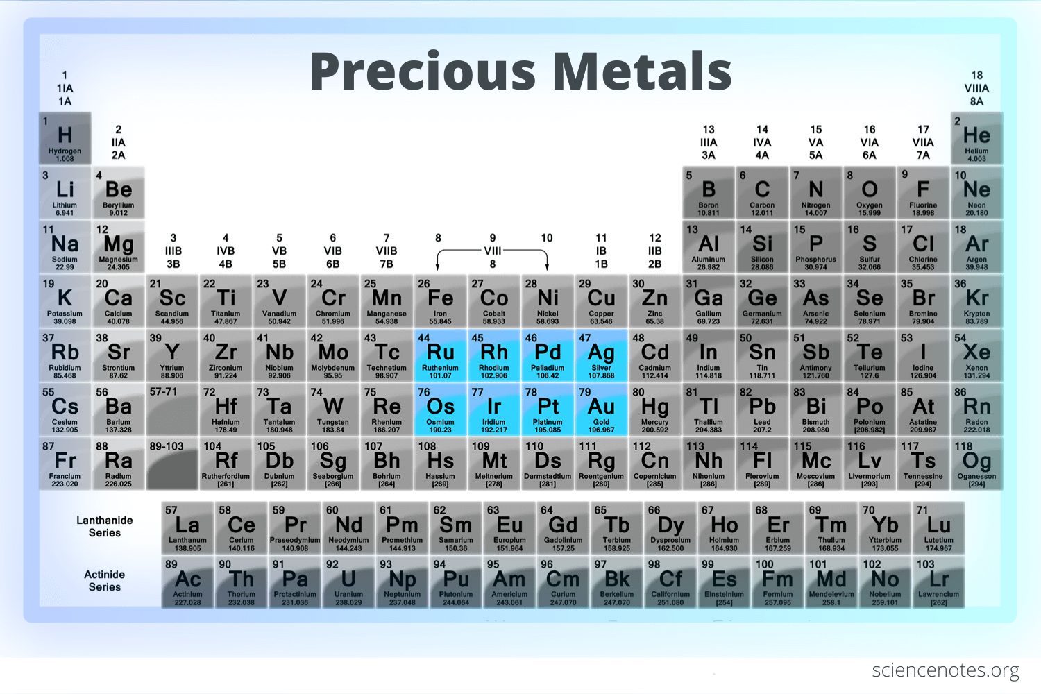 Precious Metals List and Value