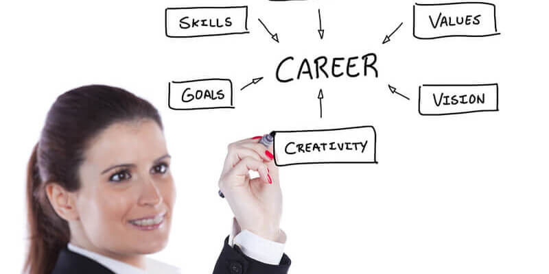 7 Tips on How to Answer 'What are your Career Goals' (Samples)