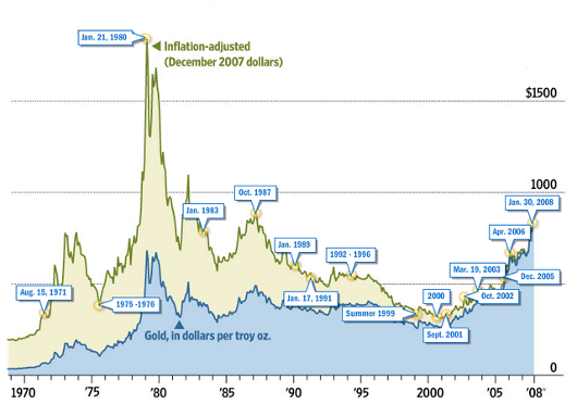 10 Charts, 10 Stories of the 'Real' Gold Price | Seeking Alpha
