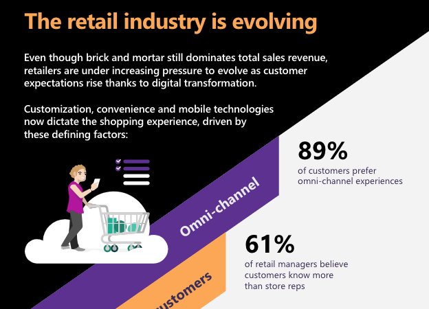 5 main challenges that are driving the evolution of the retail Industry