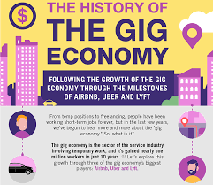 Insights into Editorial: Gig work and its skewed terms |Fast Jobs
