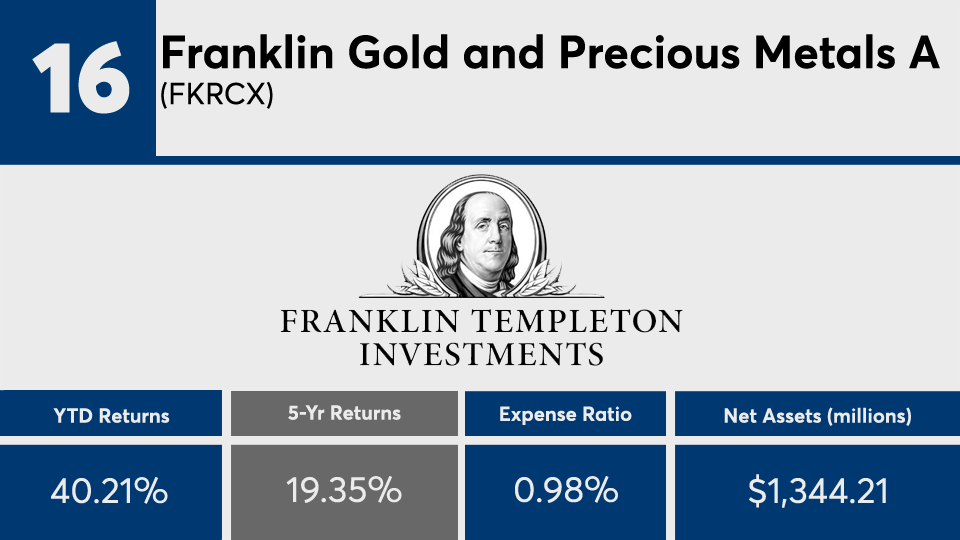 Gold, silver, platinum: Precious metals mutual funds and ETFs with the biggest 5-year gains | Financial Planning