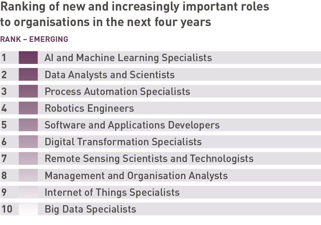 7 insights to help mining prepare workforce for the future | World Economic Forum