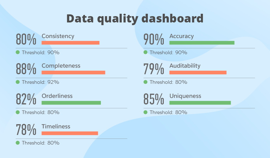 Guide to Data Quality Management: Metrics, Process and Best Practices