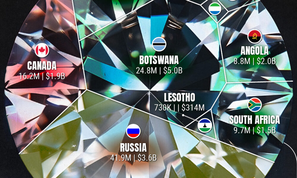 MININGRanked: The World’s Top Diamond Mining Countries, by Carats and Value