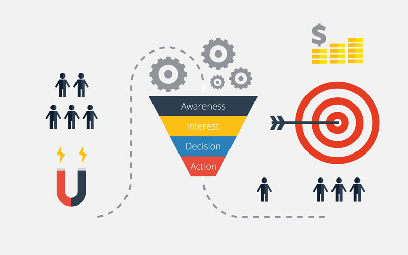 Fundamentals of Modern Marketing and How to Measure and Evaluate the Efficiency of Marketing Activity - S.M.A.R.T. Management Center
