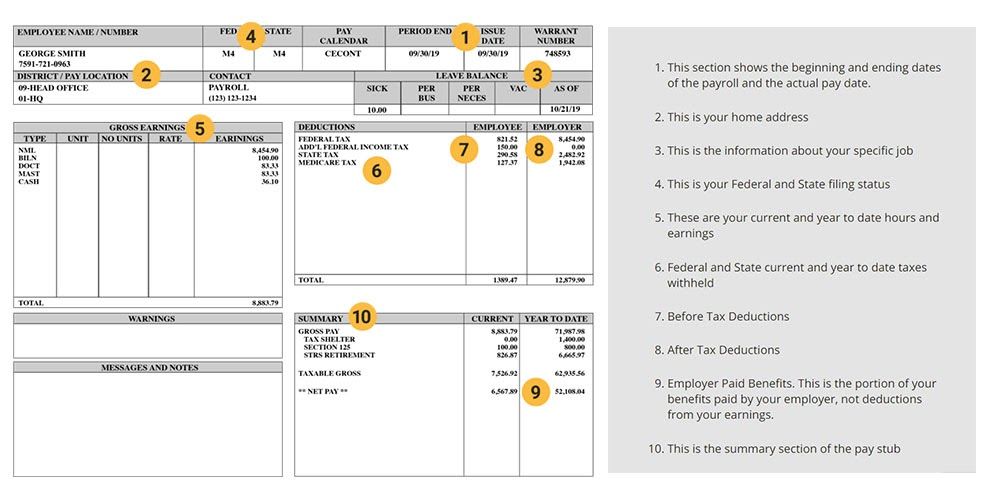 What does Pay Stub, Paycheck stub, Salary slip, or Payslip mean?