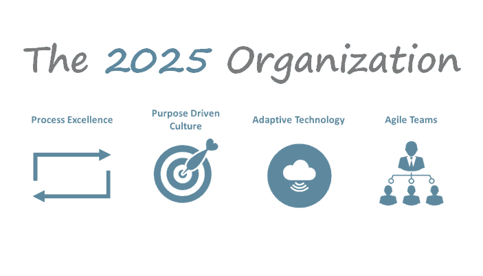 The Future of Work: What Winning Organizations Will Look Like in 2025