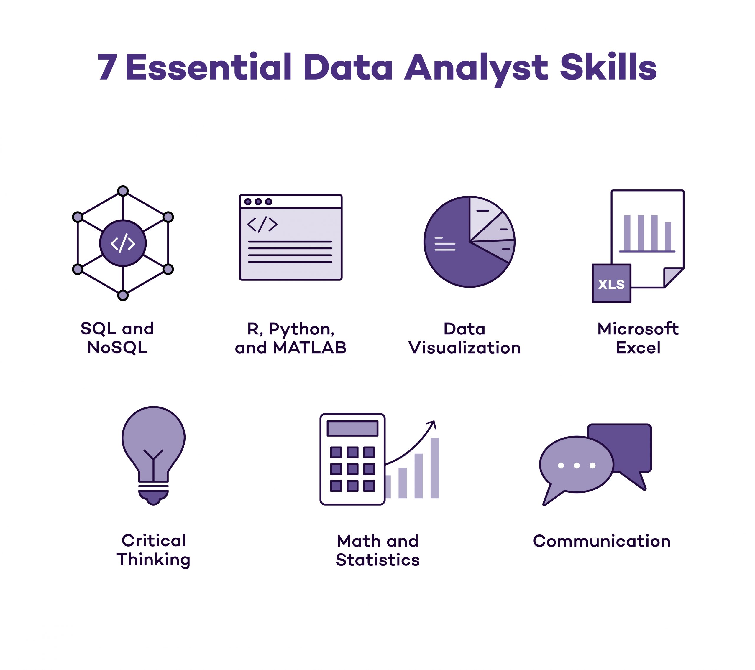 The 7 Data Analyst Skills You Need in 2023 - Northwestern Boot Camps
