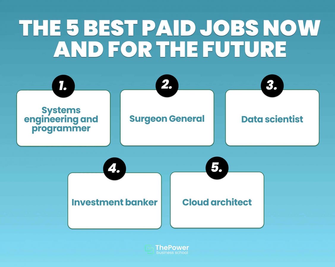 Highest paying jobs for 2023 and beyond - ThePower Business School