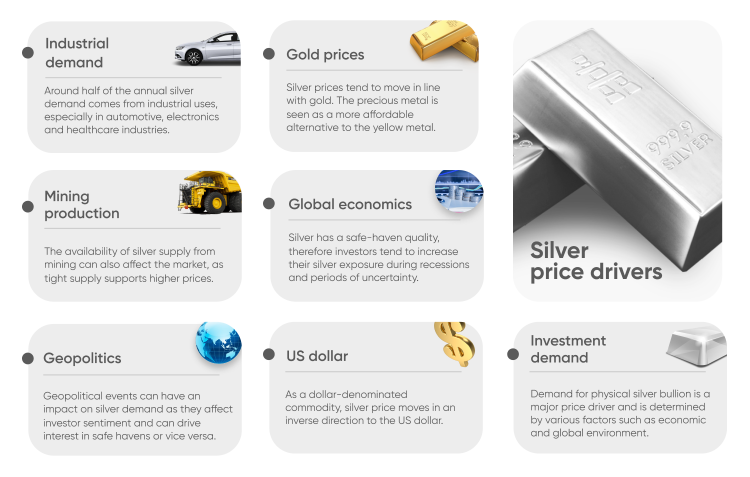 Silver Trading | How to Trade Silver CFDs | Capital.com