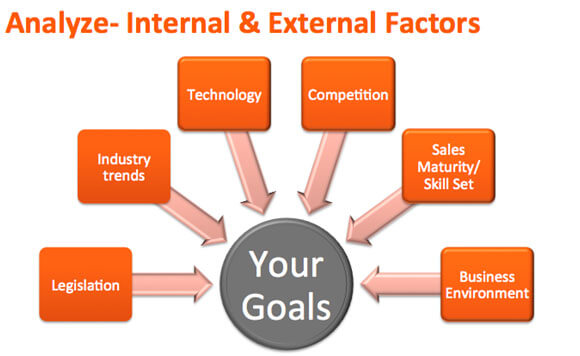 Why Sales Planning is important