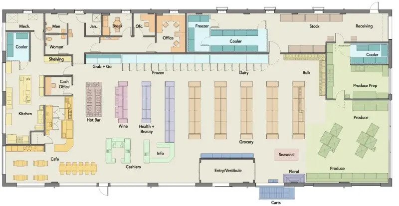 Retail Store Planogram in Visual Merchandising: Your Complete Guide | Leafio AI Blog