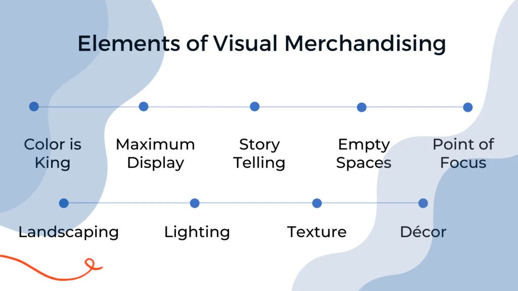 Visual Merchandising Mastery -Key Elements to Explore