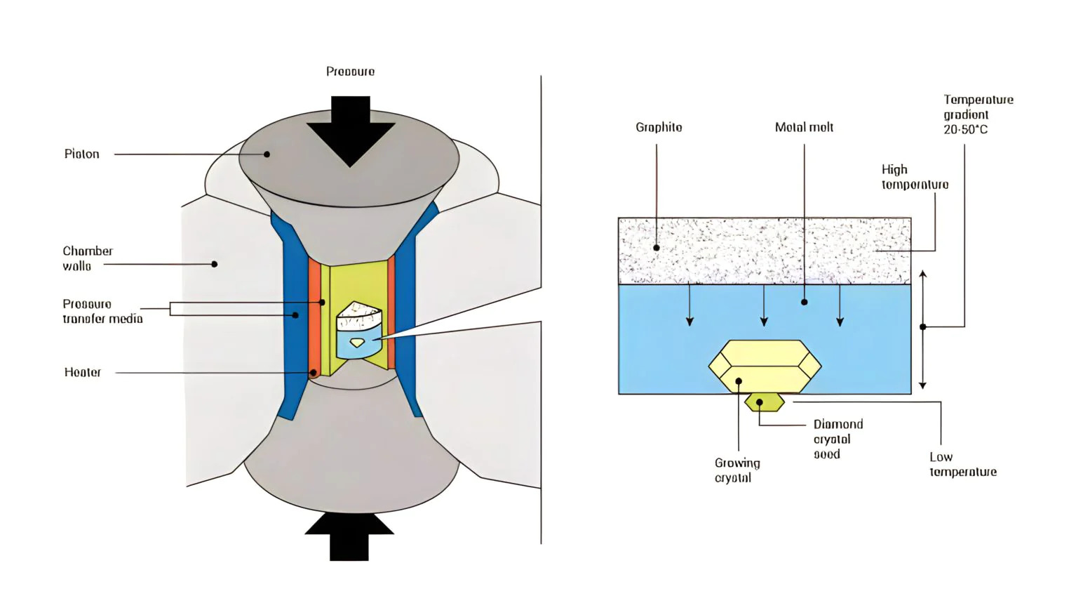 CVD: Chemical Vapor Deposition | Fiona Diamonds