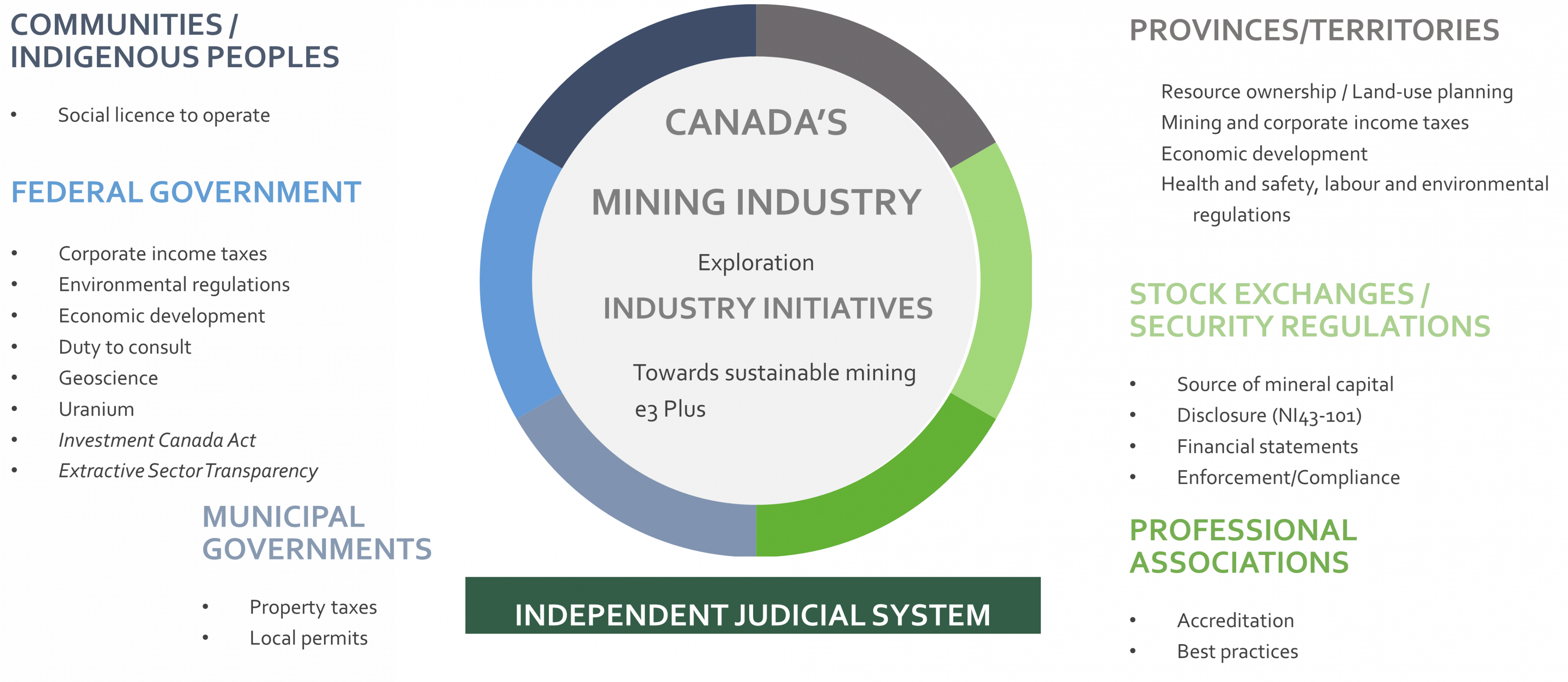 Cobalt Mining and mineral resource development in Canada