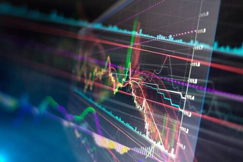 Technical Analysis for Precious Metals