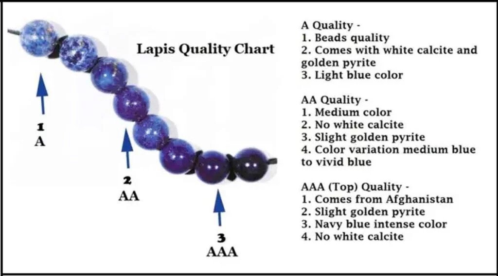 Everything You Need to Know about Lapis Blue Stone Lazuli Jewelry