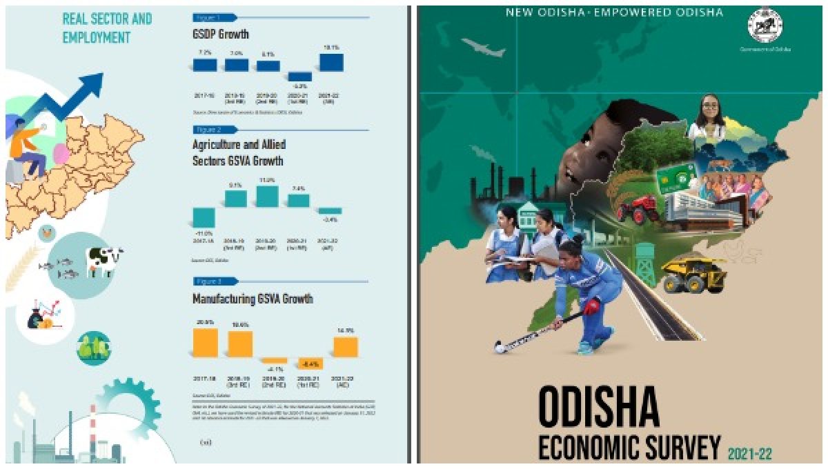 Odisha Economy Grows At 10.1% In FY22, Double-Digit Growth In Per Capita Income; Check Details