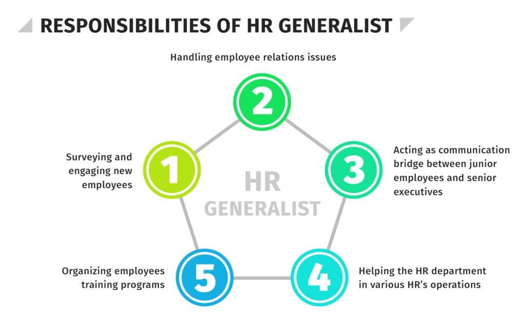 What is the HR Generalists Jobs or  Career Path? - HR University
