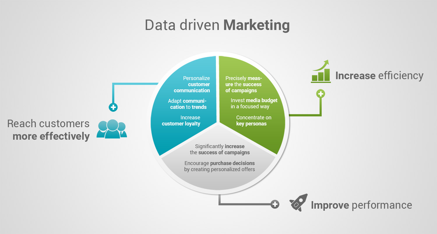 Data-Driven Marketing: Your Ultimate 4-Step Guide