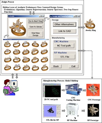 Aesthetic evolutionary algorithm for fractal-based user-centered jewelry design