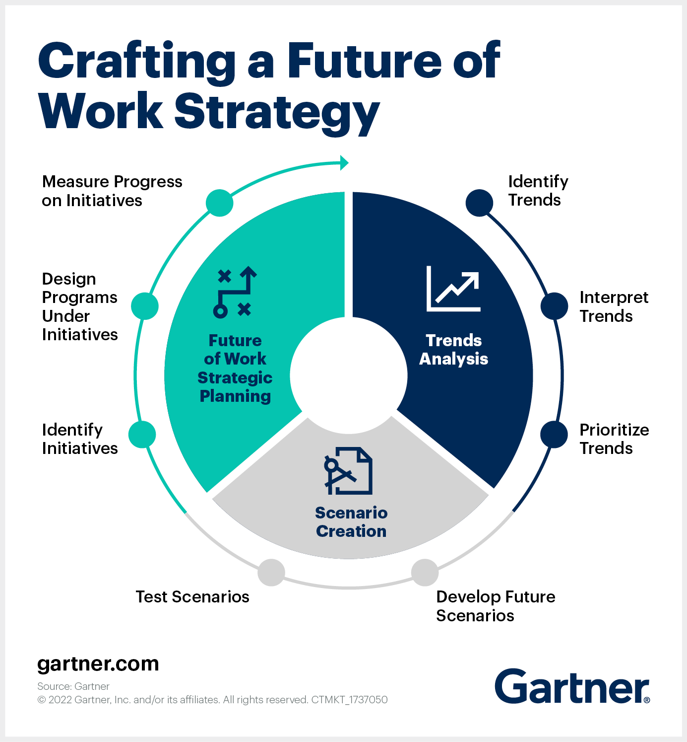 Craft a Future of Work Strategy for Your Organization